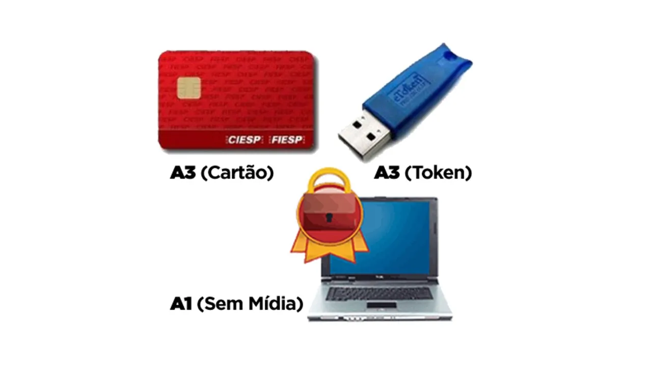 Quais são os tipos de certificado digital?