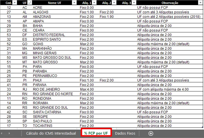 Calculadora de Partilha de ICMS e FCP: Consulta de FCP por Estado